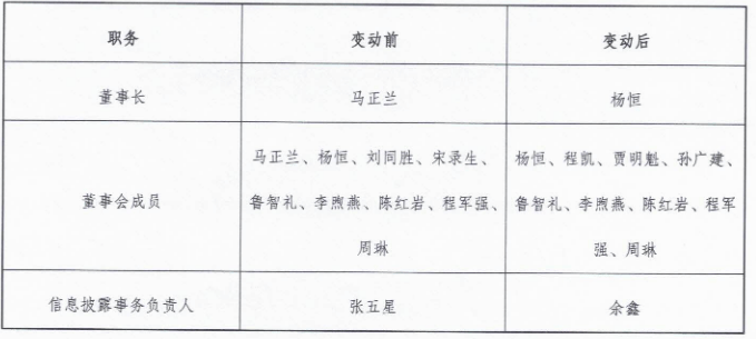 世界杯2026外圍賽
_河南能源集团重组过渡期间领导班子公布世界杯2026外圍賽
，杨恒任董事长