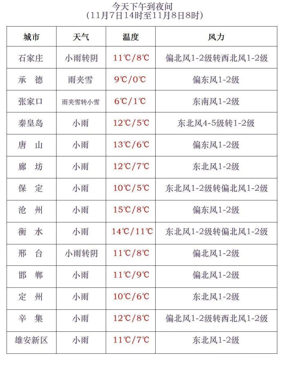 正版皇冠信用网开户
_石家庄下雪了！河北将迎中到大雪正版皇冠信用网开户
，未来三天……