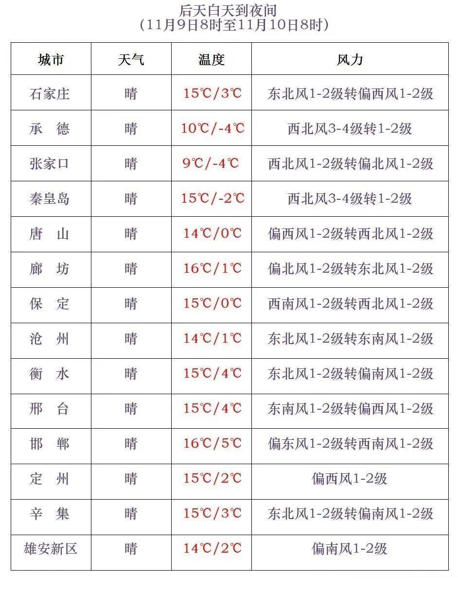 正版皇冠信用网开户
_石家庄下雪了！河北将迎中到大雪正版皇冠信用网开户
，未来三天……