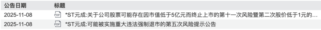 体育皇冠信用盘
_股价0.61元、市值仅剩2亿元体育皇冠信用盘
，浙江杭州一上市公司锁定退市！曾连续3年财务造假被重罚，实控人被罚2800万元、10年市场禁入