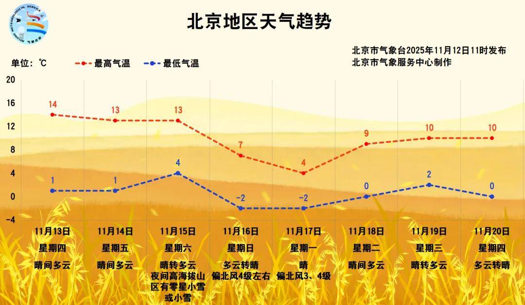 皇冠登3代理注册
_大风+强降温！北京将迎来强冷空气皇冠登3代理注册
，具体时段——