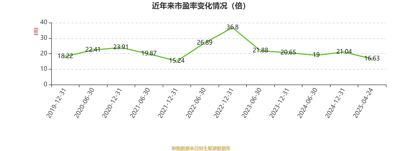 皇冠信用盘代理如何申请
_比亚迪电子：2024年净利润42.66亿元 同比增长5.55% 拟每股派息0.568元