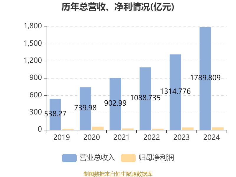 皇冠信用盘代理如何申请
_比亚迪电子：2024年净利润42.66亿元 同比增长5.55% 拟每股派息0.568元
