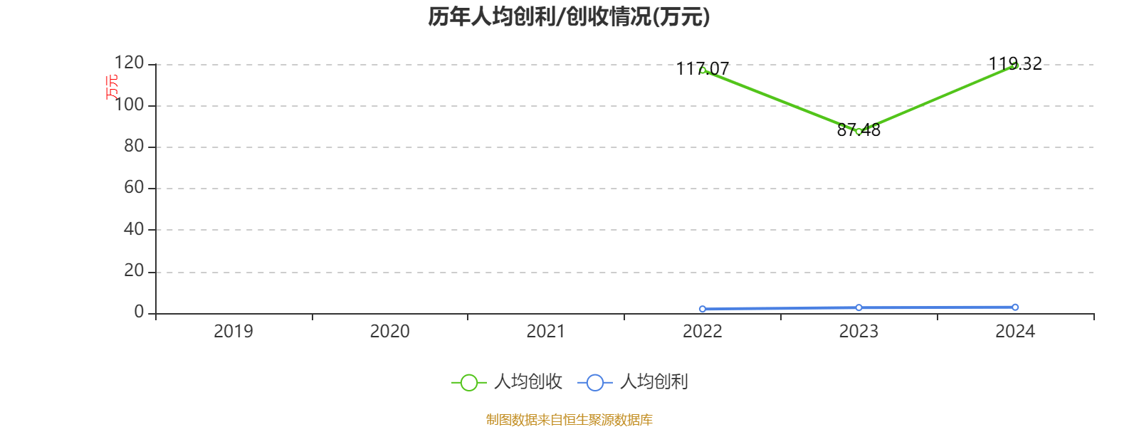 皇冠信用盘代理如何申请
_比亚迪电子：2024年净利润42.66亿元 同比增长5.55% 拟每股派息0.568元