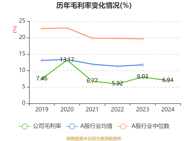 皇冠信用盘代理如何申请
_比亚迪电子：2024年净利润42.66亿元 同比增长5.55% 拟每股派息0.568元