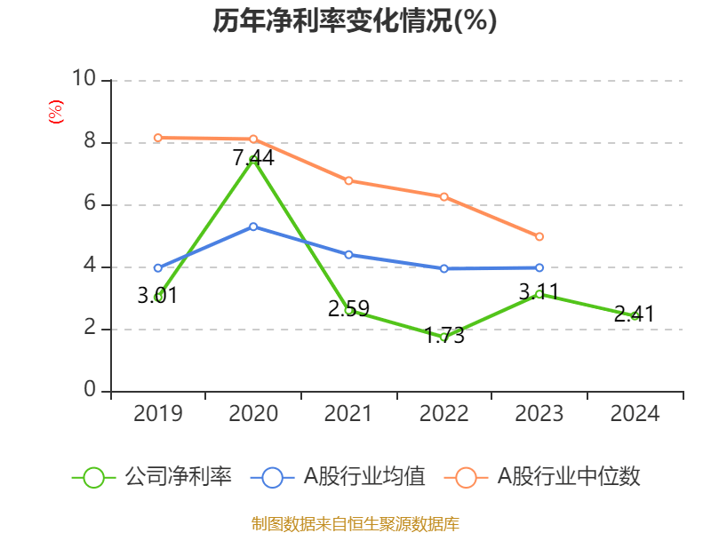 皇冠信用盘代理如何申请
_比亚迪电子：2024年净利润42.66亿元 同比增长5.55% 拟每股派息0.568元