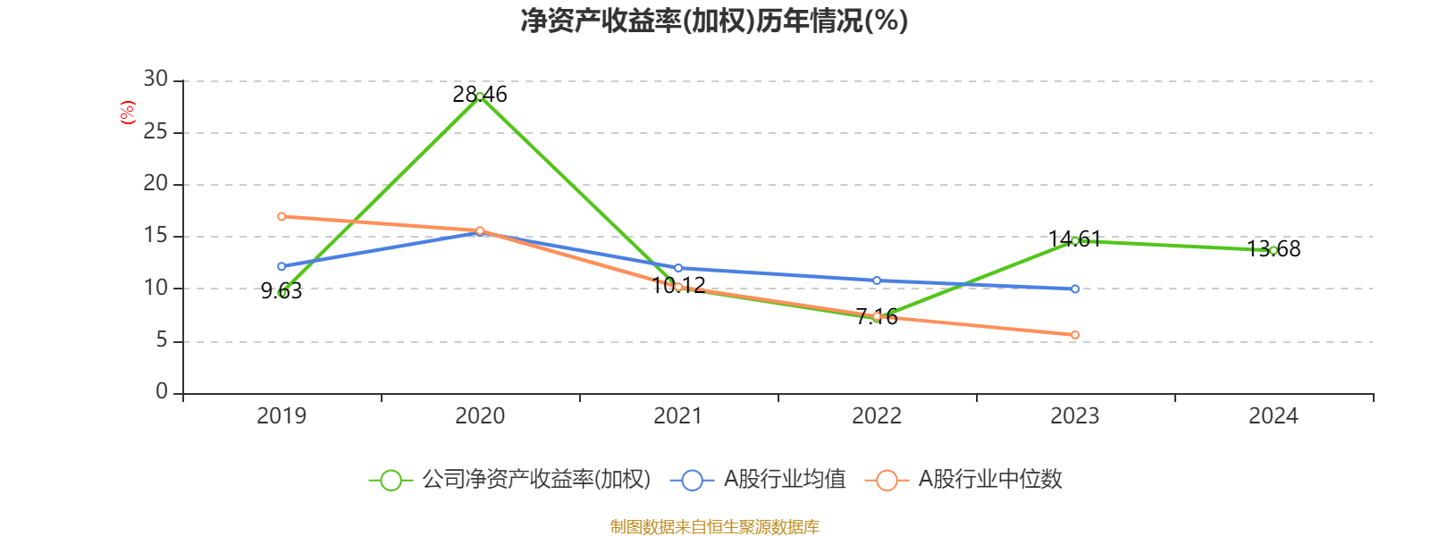 皇冠信用盘代理如何申请
_比亚迪电子：2024年净利润42.66亿元 同比增长5.55% 拟每股派息0.568元