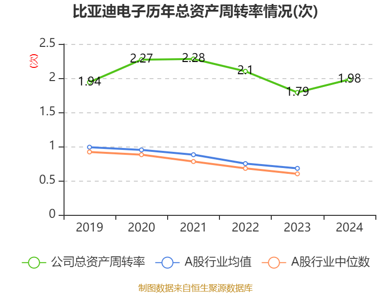 皇冠信用盘代理如何申请
_比亚迪电子：2024年净利润42.66亿元 同比增长5.55% 拟每股派息0.568元