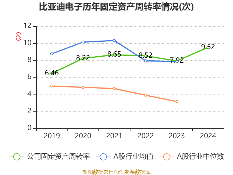 皇冠信用盘代理如何申请
_比亚迪电子：2024年净利润42.66亿元 同比增长5.55% 拟每股派息0.568元
