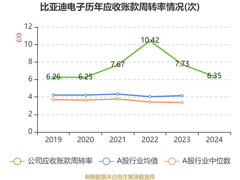 皇冠信用盘代理如何申请
_比亚迪电子：2024年净利润42.66亿元 同比增长5.55% 拟每股派息0.568元