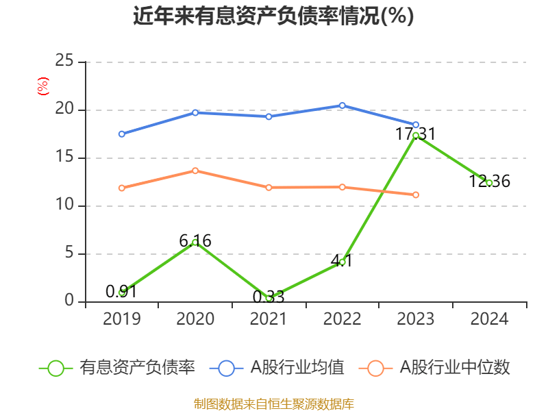 皇冠信用盘代理如何申请
_比亚迪电子：2024年净利润42.66亿元 同比增长5.55% 拟每股派息0.568元
