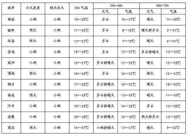 皇冠体育App下载
_中雨、大雨、雷雨大风马上来皇冠体育App下载
！陕西最新发布！