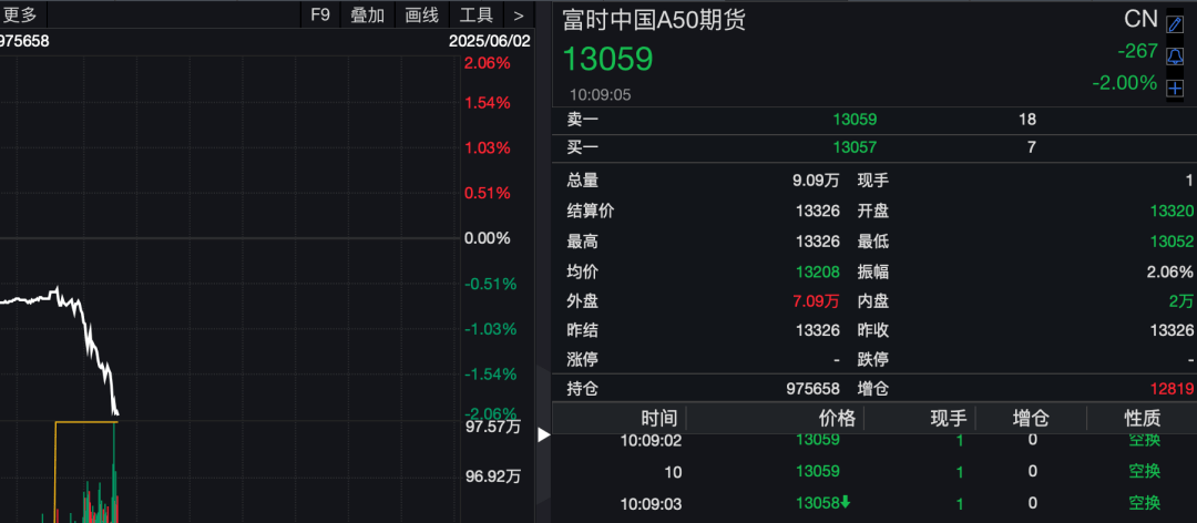 怎么开通皇冠信用网口
_刚刚怎么开通皇冠信用网口
，亚太股市走低！A50跳水