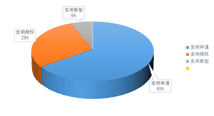 皇冠足球管理平台出租
_2025年西南交通大学专利信息季报第二期（总第18期）