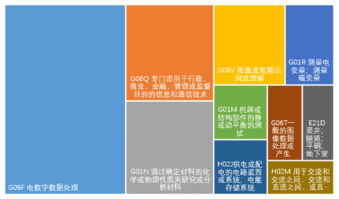 皇冠足球管理平台出租
_2025年西南交通大学专利信息季报第二期（总第18期）