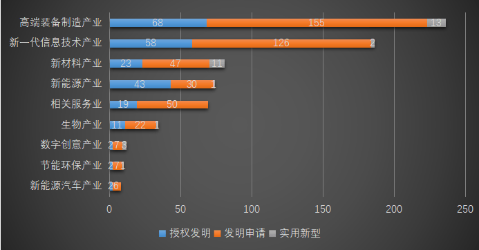 皇冠足球管理平台出租
_2025年西南交通大学专利信息季报第二期（总第18期）