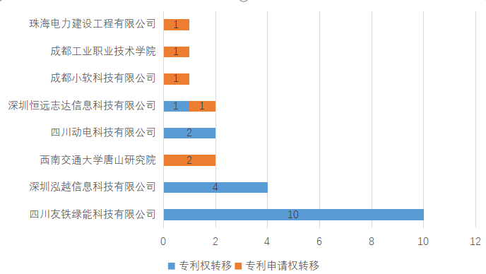 皇冠足球管理平台出租
_2025年西南交通大学专利信息季报第二期（总第18期）