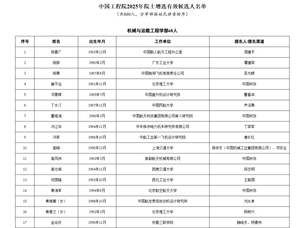 皇冠信用网代理流程
_两院院士增选有效候选人名单公布皇冠信用网代理流程
，来看看浙江哪些人入围