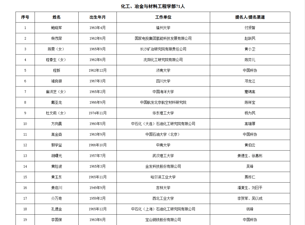 皇冠信用网代理流程
_两院院士增选有效候选人名单公布皇冠信用网代理流程
，来看看浙江哪些人入围