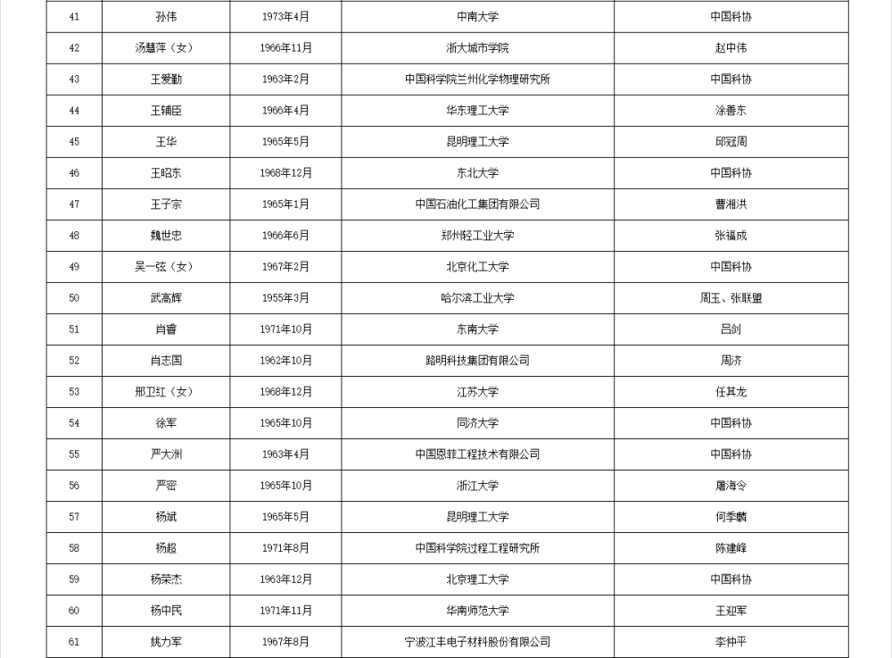 皇冠信用网代理流程
_两院院士增选有效候选人名单公布皇冠信用网代理流程
，来看看浙江哪些人入围