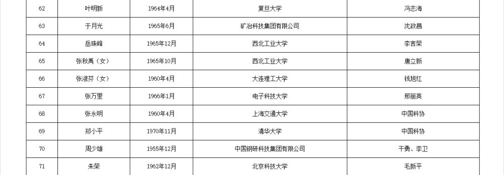 皇冠信用网代理流程
_两院院士增选有效候选人名单公布皇冠信用网代理流程
，来看看浙江哪些人入围