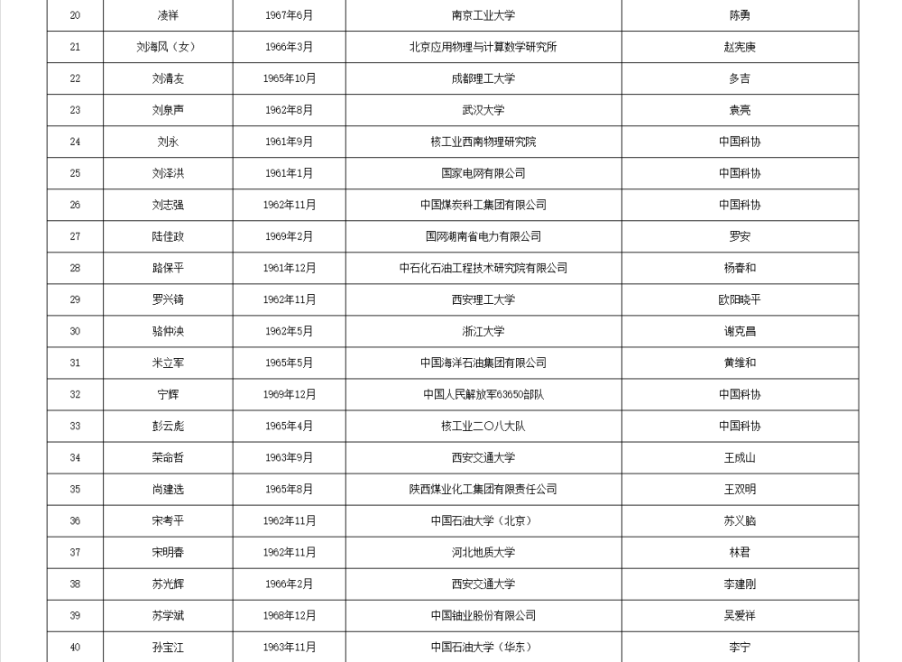 皇冠信用网代理流程
_两院院士增选有效候选人名单公布皇冠信用网代理流程
，来看看浙江哪些人入围