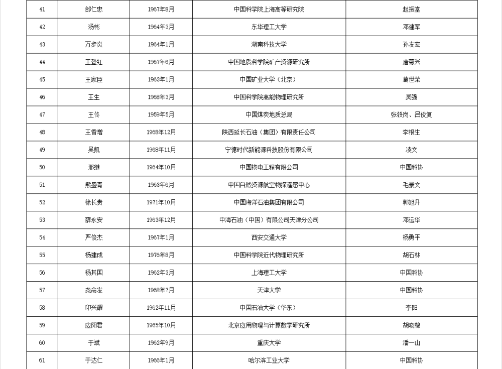 皇冠信用网代理流程
_两院院士增选有效候选人名单公布皇冠信用网代理流程
，来看看浙江哪些人入围