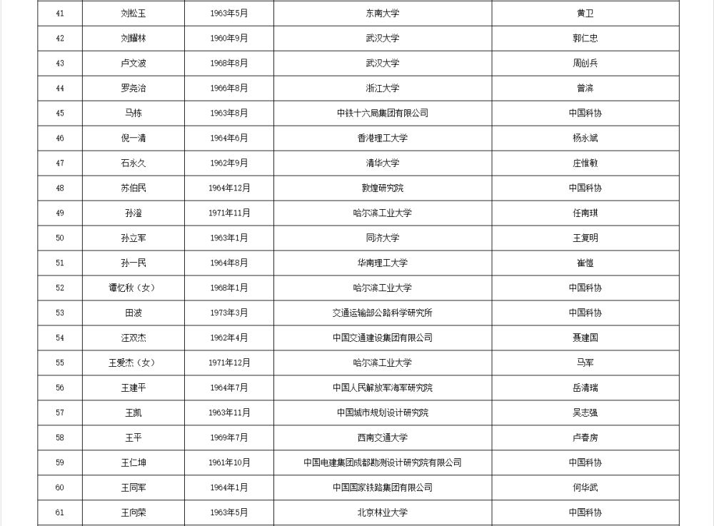 皇冠信用网代理流程
_两院院士增选有效候选人名单公布皇冠信用网代理流程
，来看看浙江哪些人入围