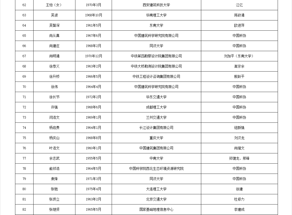 皇冠信用网代理流程
_两院院士增选有效候选人名单公布皇冠信用网代理流程
，来看看浙江哪些人入围