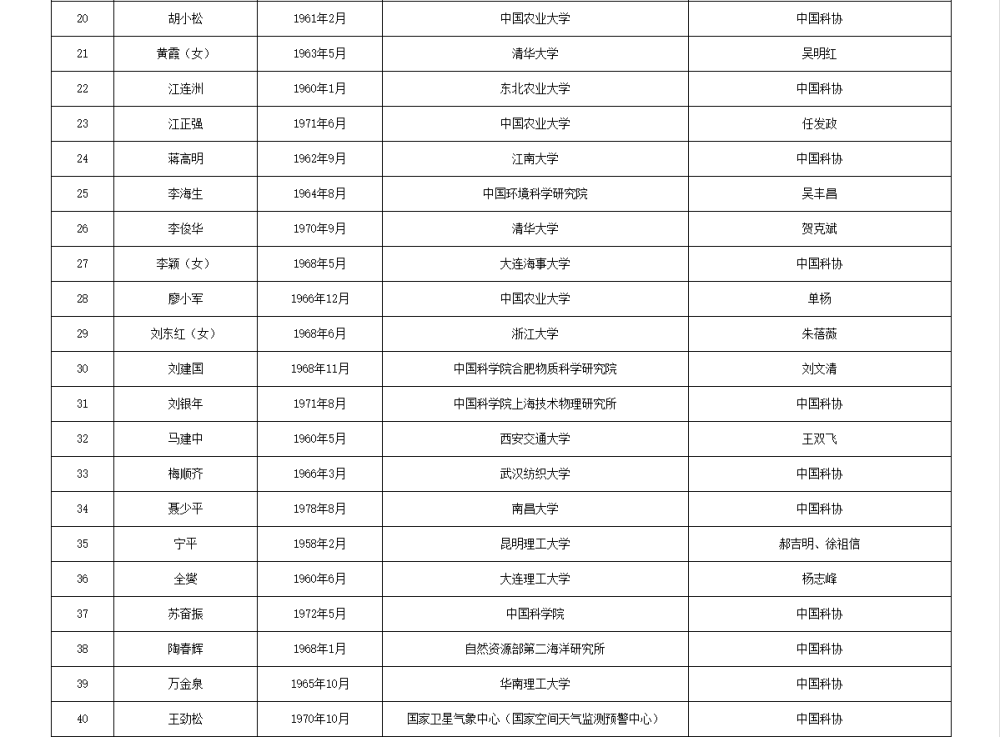 皇冠信用网代理流程
_两院院士增选有效候选人名单公布皇冠信用网代理流程
，来看看浙江哪些人入围