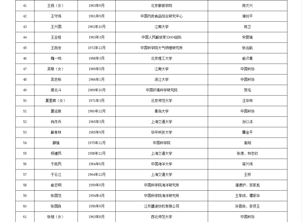 皇冠信用网代理流程
_两院院士增选有效候选人名单公布皇冠信用网代理流程
，来看看浙江哪些人入围