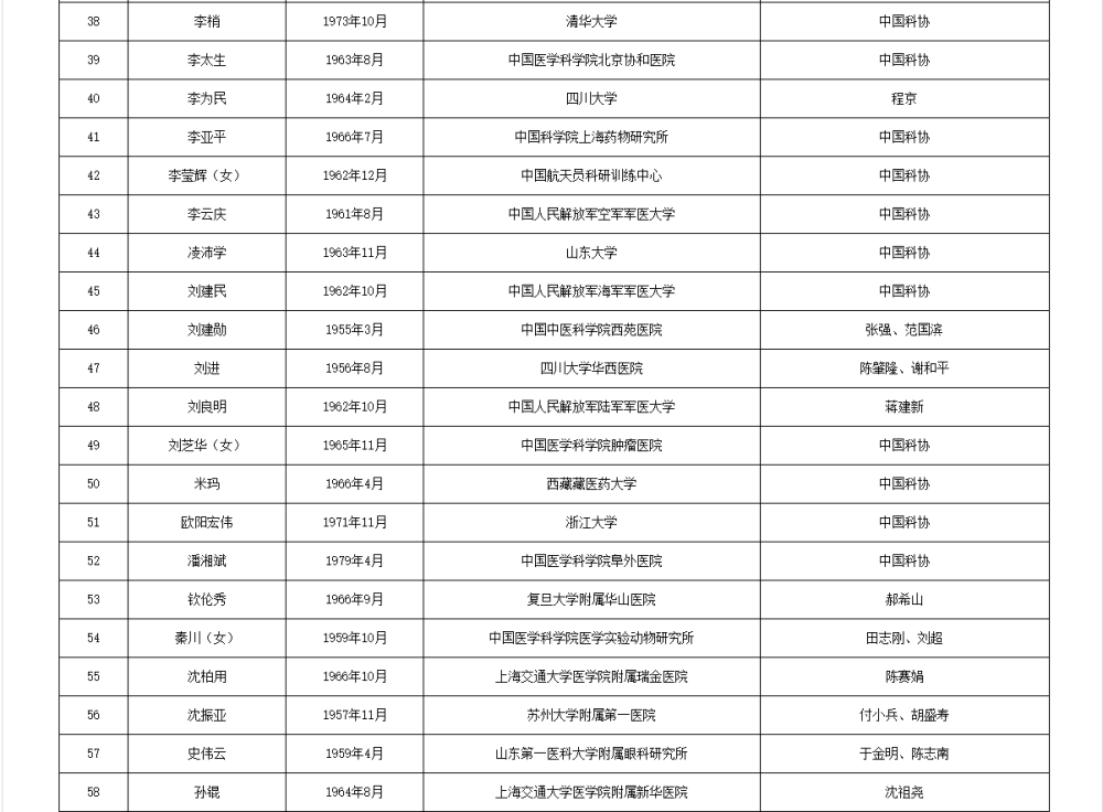 皇冠信用网代理流程
_两院院士增选有效候选人名单公布皇冠信用网代理流程
，来看看浙江哪些人入围