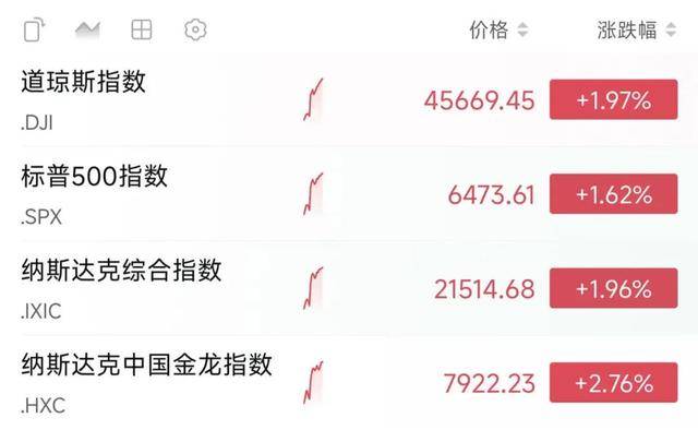 皇冠信用盘代理
_深夜皇冠信用盘代理
，美股大涨！美联储重磅消息传出