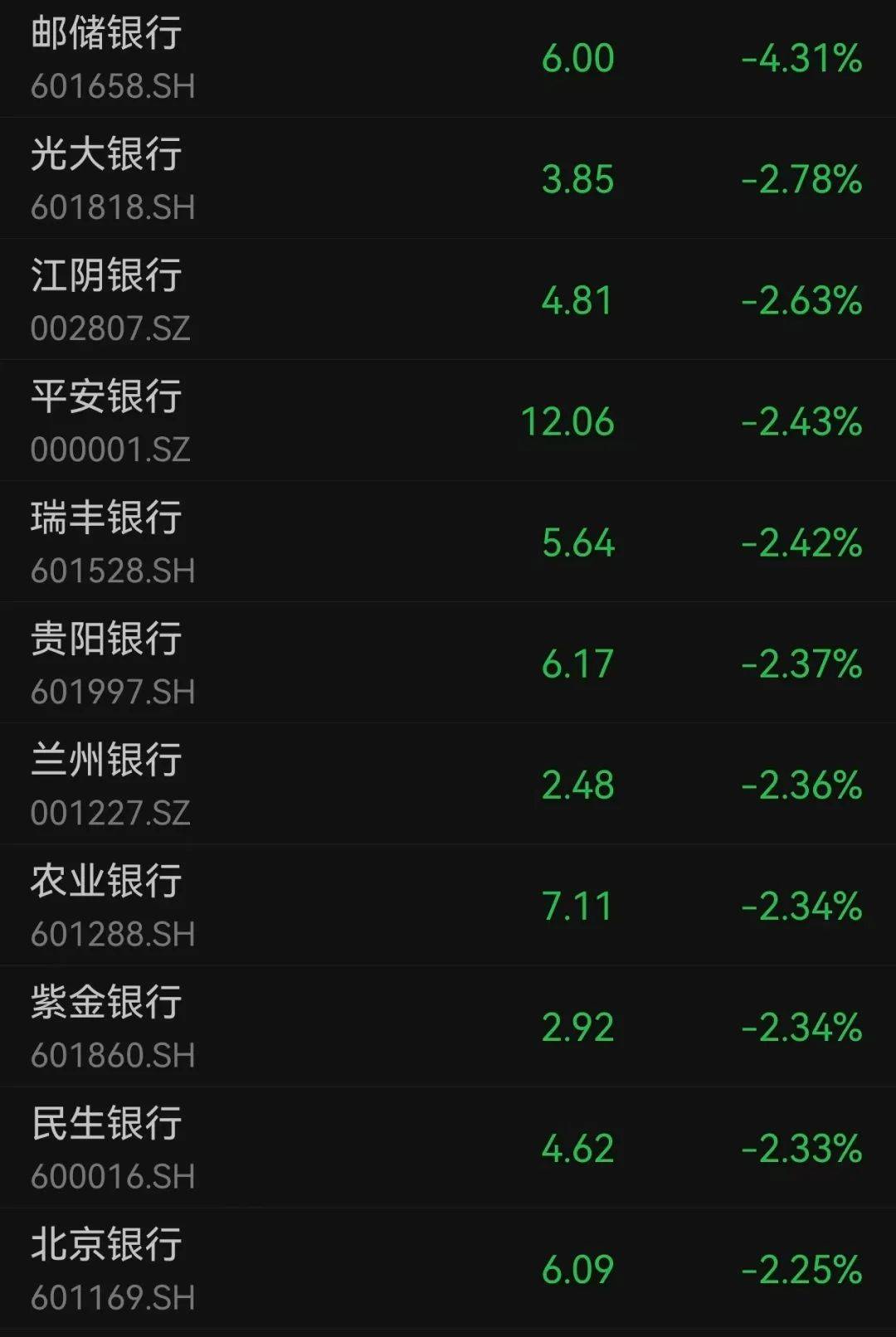 芒特德瑞特城流浪者vs思比瑞特_沪指跌超1.7%芒特德瑞特城流浪者vs思比瑞特，超4700股下跌