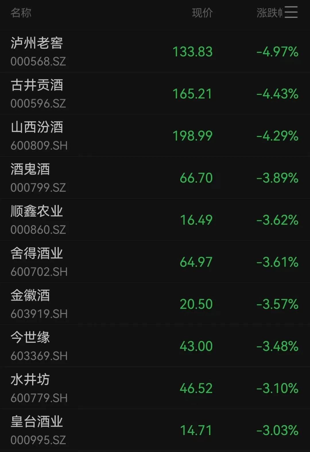 芒特德瑞特城流浪者vs思比瑞特_沪指跌超1.7%芒特德瑞特城流浪者vs思比瑞特，超4700股下跌