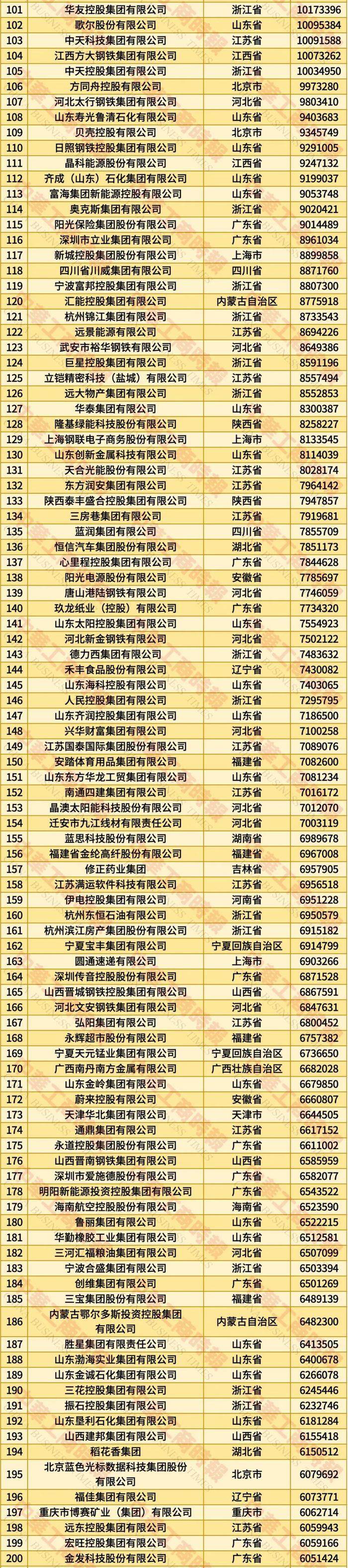 英特杜古vs VPS华沙_2025年全国民营企业500强榜单发布：京东居榜首英特杜古vs VPS华沙，湖北13家企业上榜