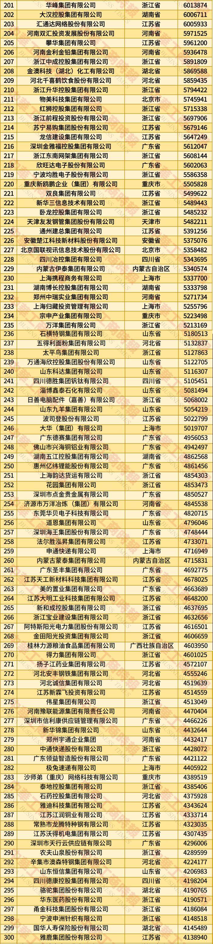 英特杜古vs VPS华沙_2025年全国民营企业500强榜单发布：京东居榜首英特杜古vs VPS华沙，湖北13家企业上榜