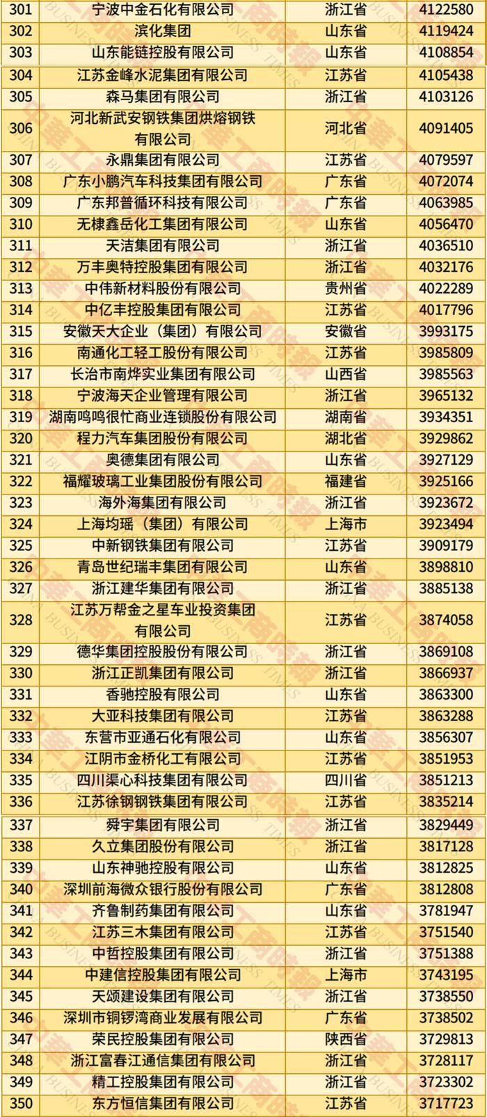 英特杜古vs VPS华沙_2025年全国民营企业500强榜单发布：京东居榜首英特杜古vs VPS华沙，湖北13家企业上榜