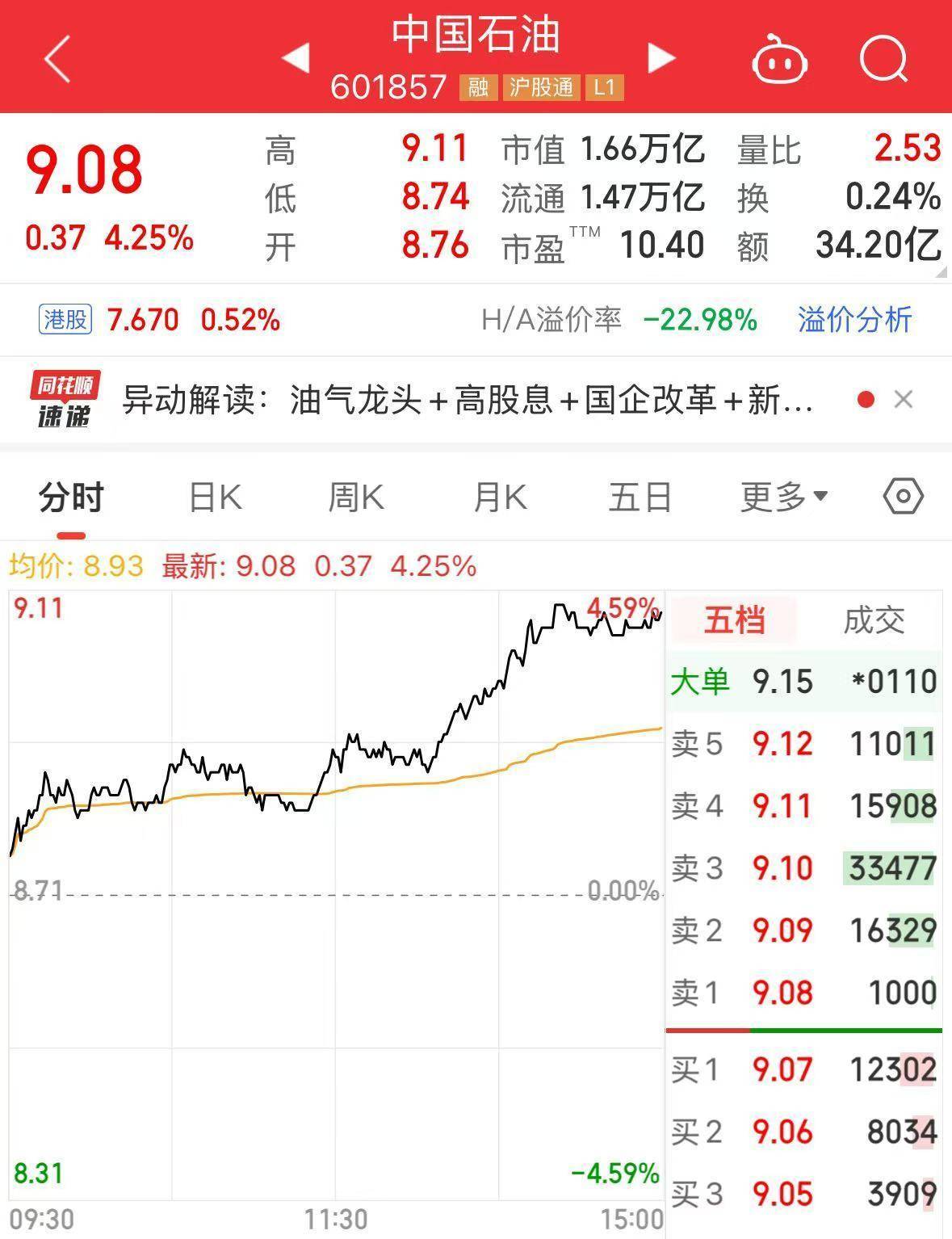 玻利维亚职业联赛杯_最新玻利维亚职业联赛杯！中国石油集团拟将5.41亿股公司A股股份划转给中国移动集团