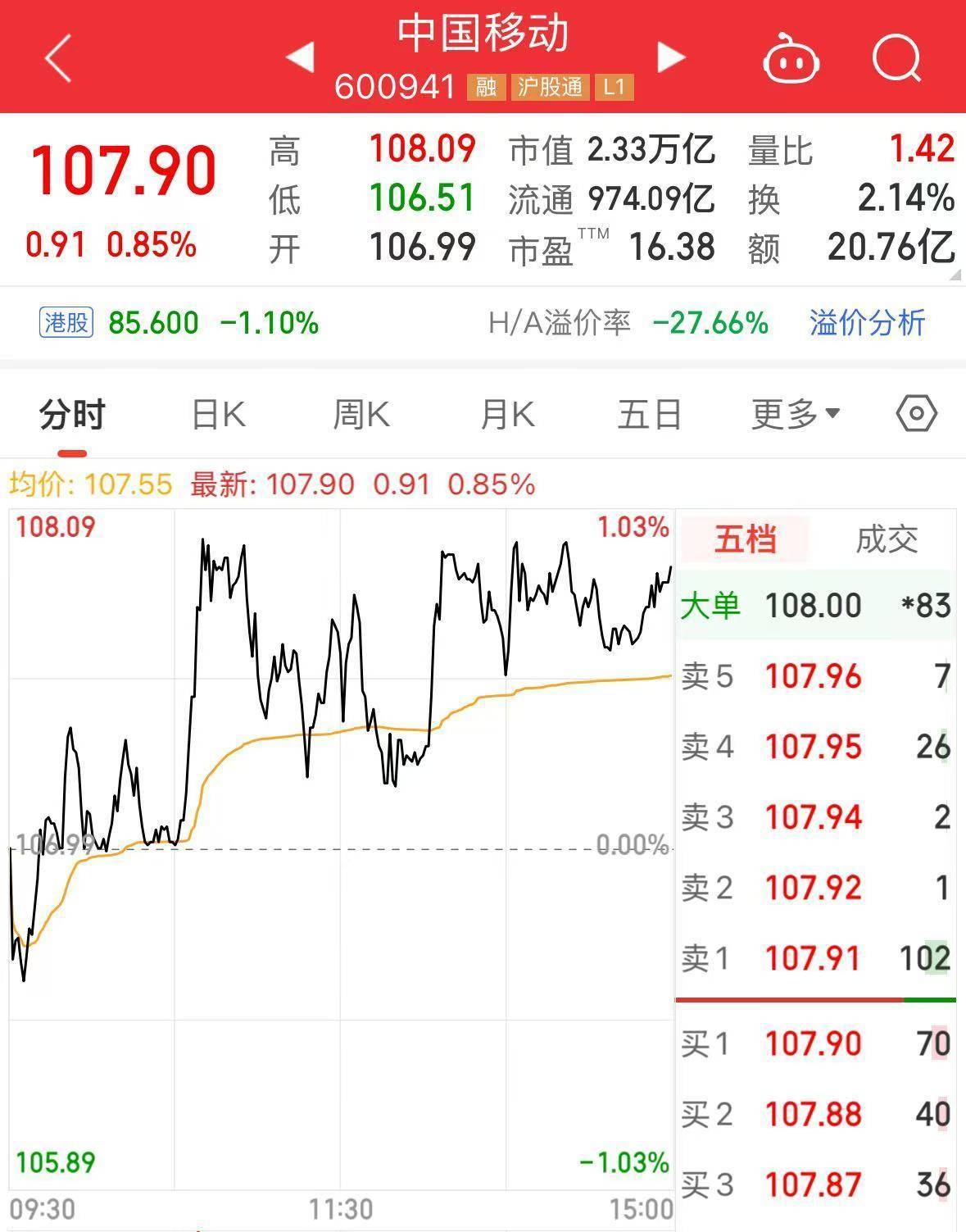 玻利维亚职业联赛杯_最新玻利维亚职业联赛杯！中国石油集团拟将5.41亿股公司A股股份划转给中国移动集团