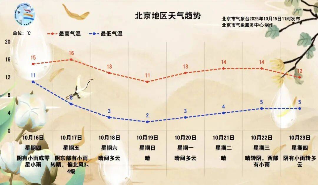 皇冠手机管理端登录
_北京：预计将迎来一场全市性小雨皇冠手机管理端登录
！具体时间——