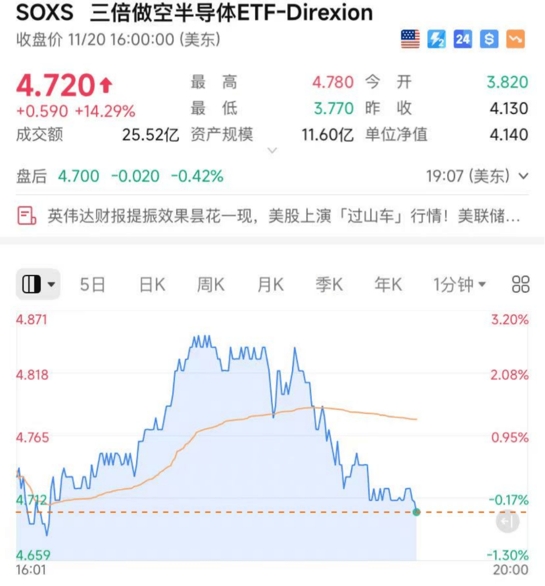 正版皇冠信用盘出租
_昨夜正版皇冠信用盘出租
，美股大反转