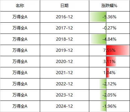 怎么开通皇冠信用盘口
_12月A股还能涨吗?明天开盘前怎么开通皇冠信用盘口
,你需要知道的都在这里