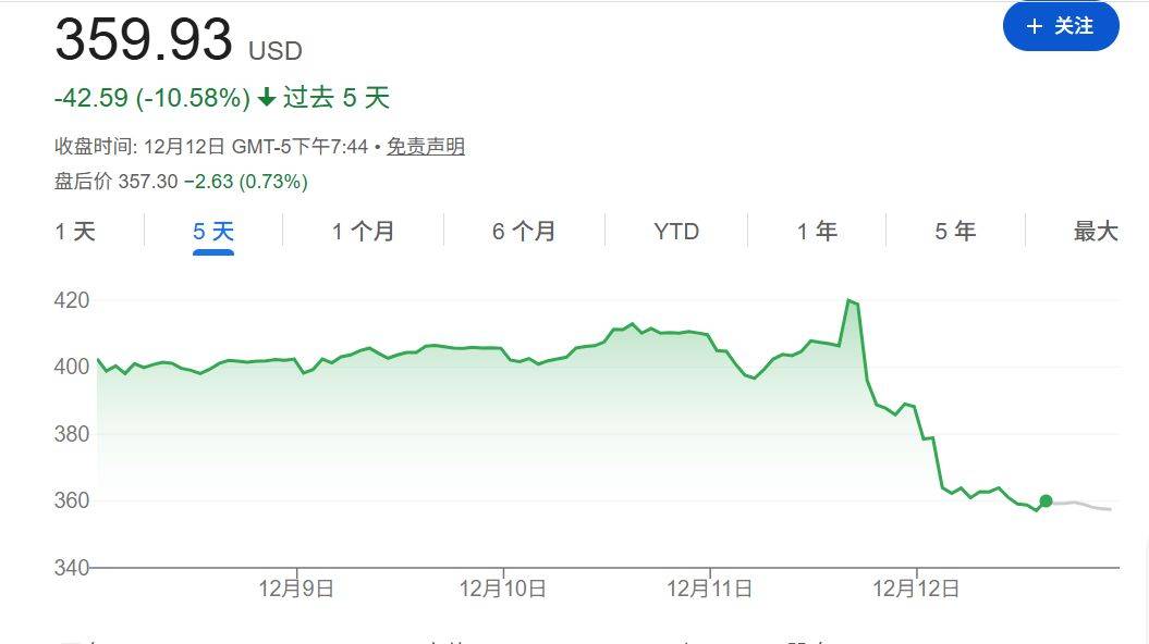 皇冠登2代理申请_甲骨文和博通大跌皇冠登2代理申请，OpenAI沦为“股价毒药”；泽连斯基主张选举或公投解决“和平计划”分歧；下任美联储主席候选人有变；英伟达下周将就“缺电”问题开会 | 一周国际财经