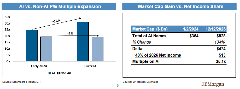 正网皇冠信用网_“坚定持有AI赢家正网皇冠信用网，别轮换”！摩根大通硬件团队：2026年“网络”增长将超越“算力”