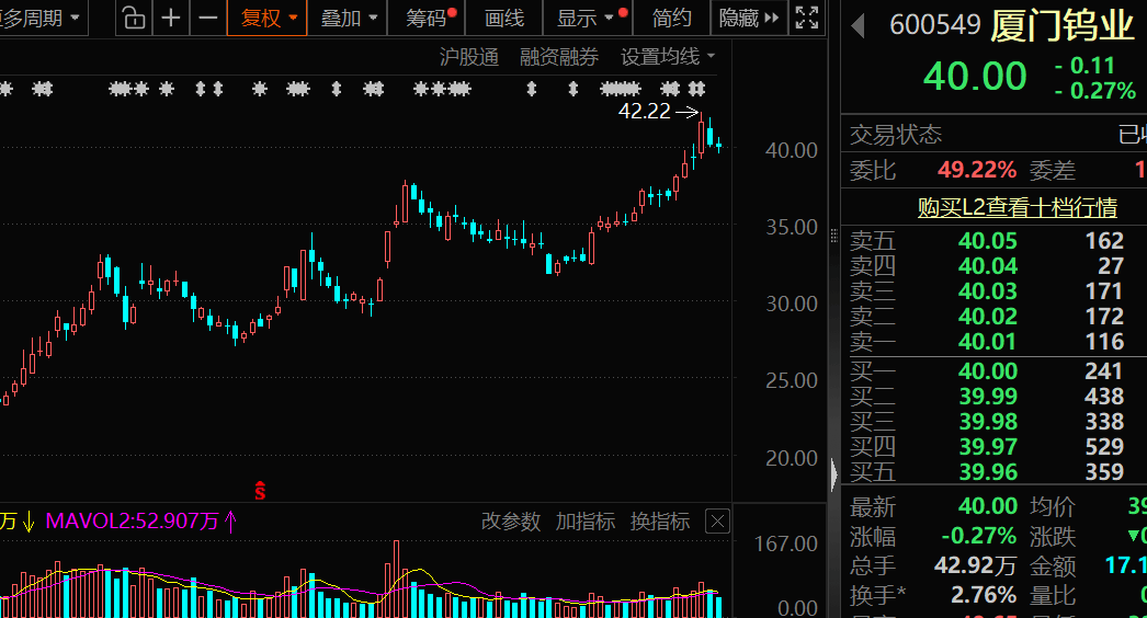 沙特超级联赛_价格暴涨28.8万元/吨沙特超级联赛，600549，历史新高！