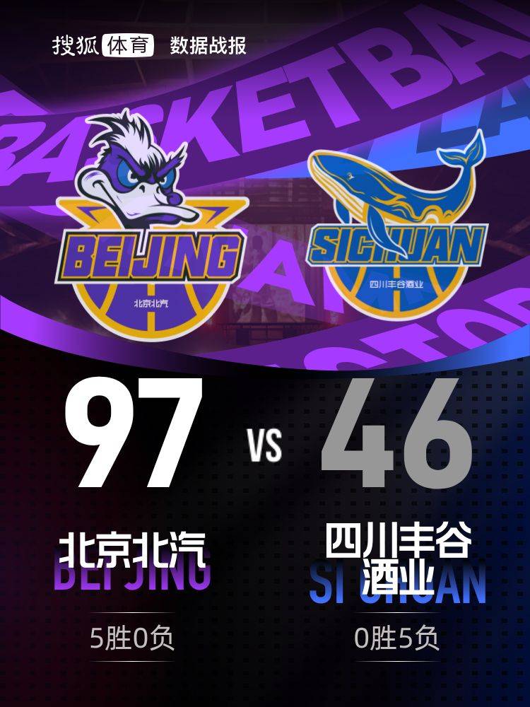 布尔戈斯vs拉斯彭马斯_北京首钢豪取5连胜 四川半场仅16分创造尴尬纪录