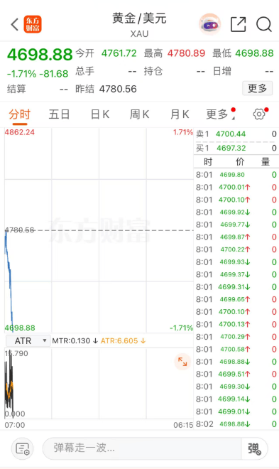 皇冠信用网开户_刚刚皇冠信用网开户，黄金白银，持续下跌！