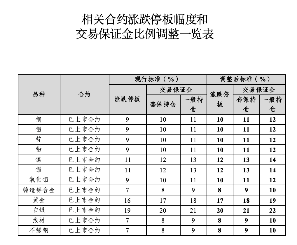 皇冠信用网开户_刚刚皇冠信用网开户，黄金白银，持续下跌！