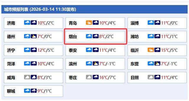 世界杯皇冠信用盘平台_最大温差16℃世界杯皇冠信用盘平台，下周烟台或迎一轮降雨！